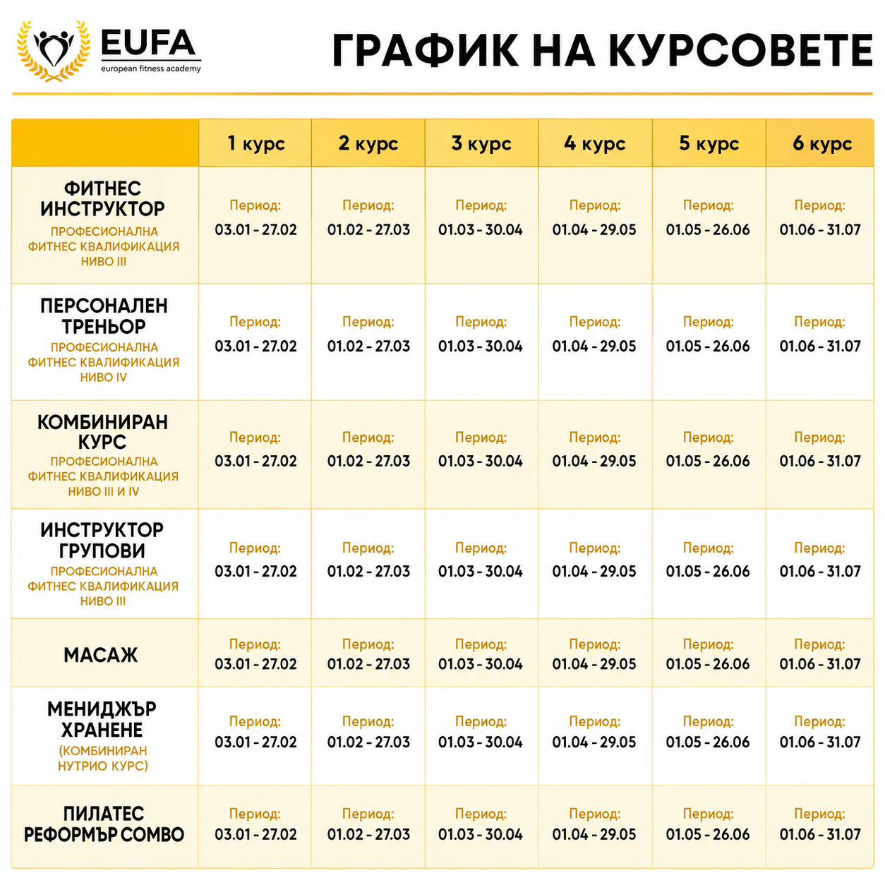 ГРАФИК КУРСОВЕ ЕУФА